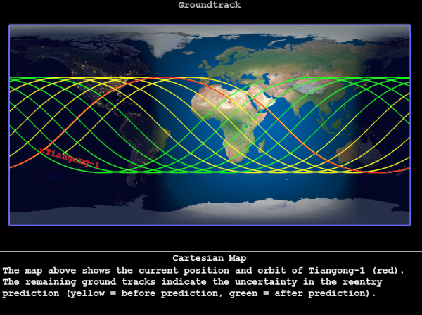 TiangongStoryboard Orbital Projection.png