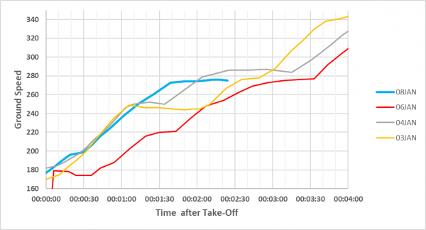 PS752 Gnd Speed.png