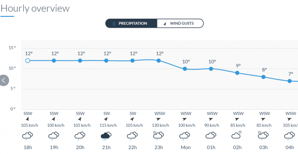 RMI Wx Forecast 1834LT.png