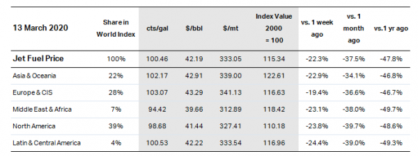 IATA Table 200313.png