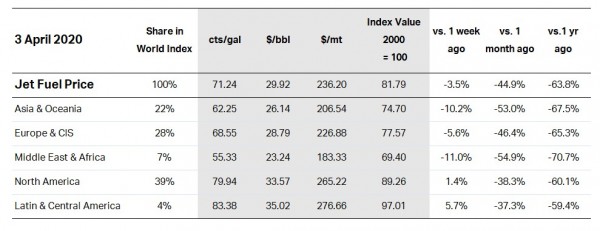 IATA Table 200403.png.jpg