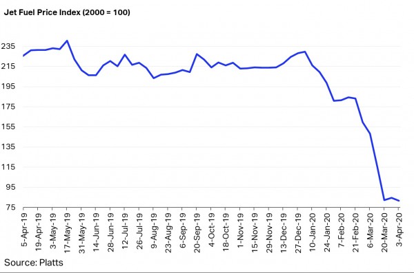 IATA Jet Fuel Price 200403.jpg