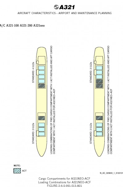 Pages from Airbus-Commercial-Aircraft-AC-A321 Rev 202004 A321 ACT.jpg