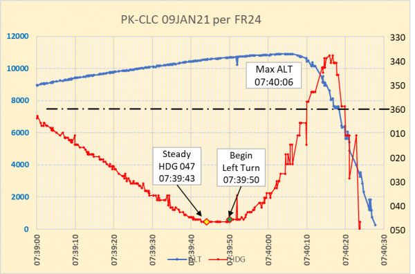 PK-CLC HDG vs ALT.png