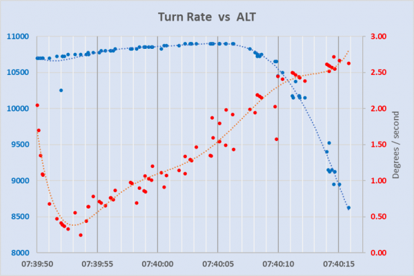 PK-CLC Turn Rate.png