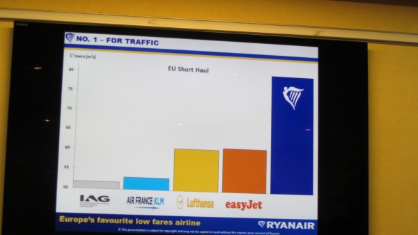 No. 1 for EU short-haul traffic