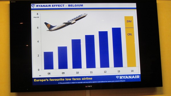 No decrease in CRL, total Belgium pax = 7 million