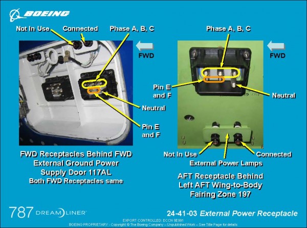 B787_Ground_Power_Receptacles.jpg