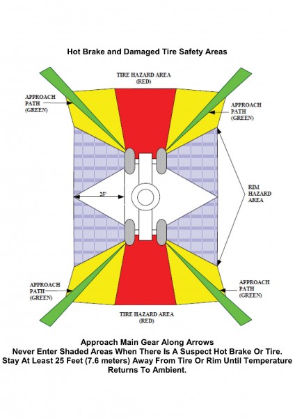 tire_safety_area.jpg