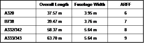 EBCI Fleet Mix ARFF Code.png