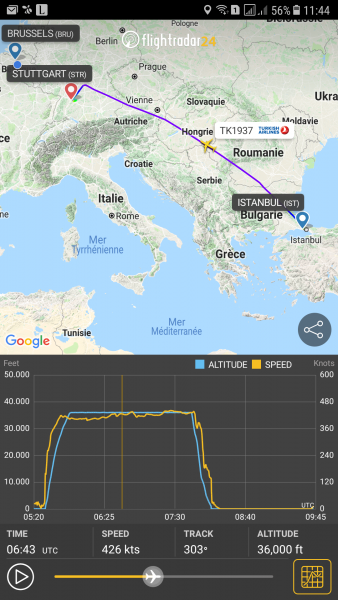 Added FR24 graph