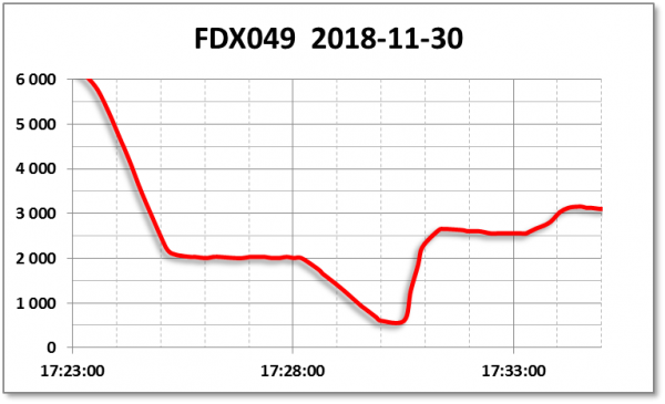 FDX049 at PANC.png