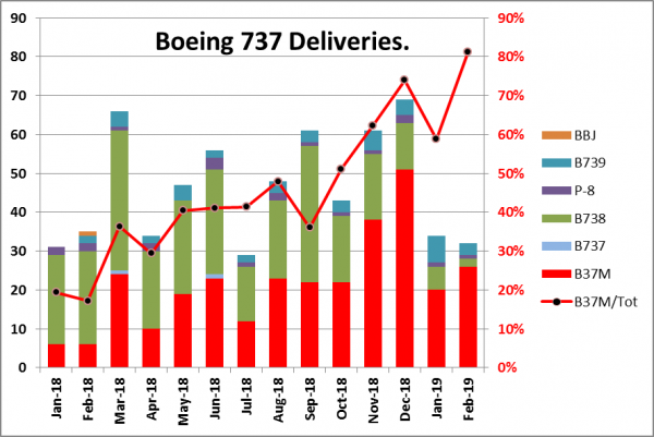 B737 Deliveries.png