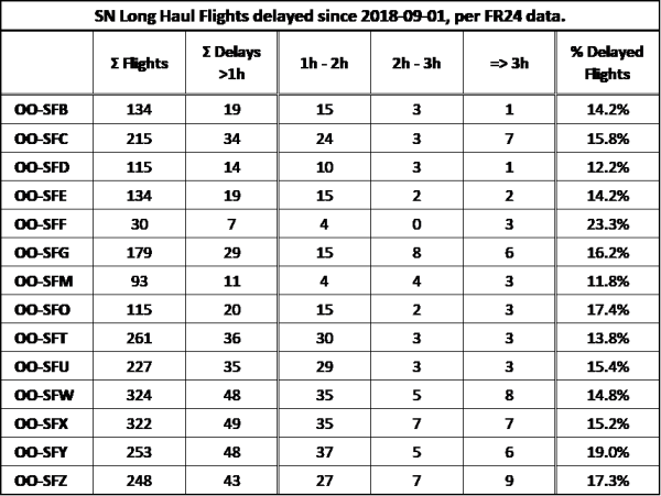 SN Flight Delays.png