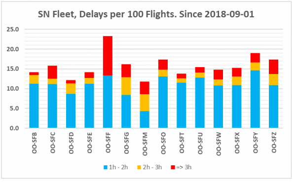 SN Flight Delays Graph.png