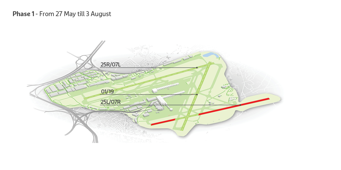 Brussels Airport starts first stage of runway works on runway 25 Left