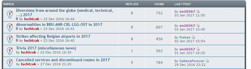 Luchtzak.be yearly forum topics – how to subscribe