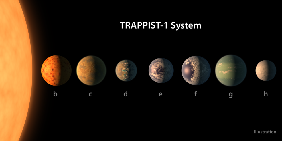 NASA telescope reveals largest batch of Earth-size, habitable-zone planets around single star