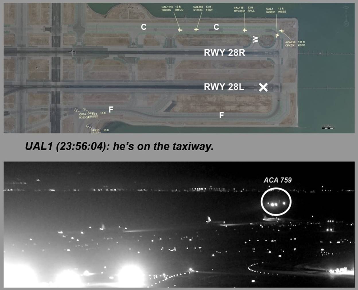 The NTSB issued an investigative update on the Air Canada near miss at San Francisco Airport