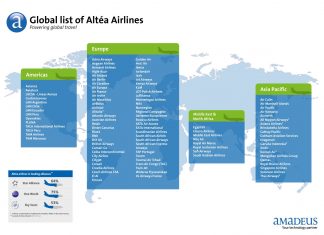 Amadeus Altea, the computer check-in system used by 125 airlines worldwide, has crashed, delaying thousands of passengers