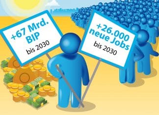 Abolishing aviation tax would boost German GDP by €67 billion by 2030 and create 26,000 new jobs
