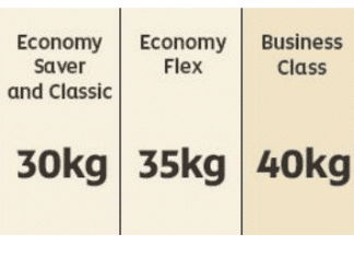 Etihad Airways introduces new baggage policy