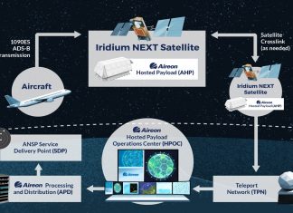 Aireon System goes live on trial, giving real-time position of aeroplanes over the North Atlantic