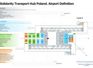 IATA: “Centralny Port Komunikacyjny (CPK)” (Warsaw’s new projected airport) is a strategic project
