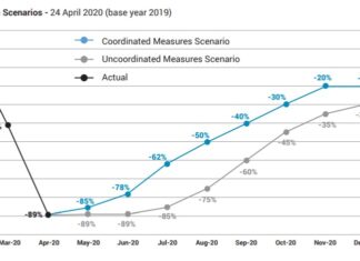 EUROCONTROL has produced two scenarios for air traffic recovery in Europe