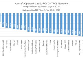 European airlines are bracing for the ‘worst winter ever’
