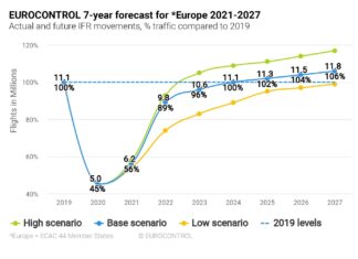 New EUROCONTROL 2021-2027 forecast expects traffic recovery to 2019 levels by the end of 2023