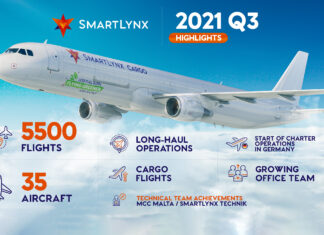 SmartLynx Airlines back on track in Q3 2021