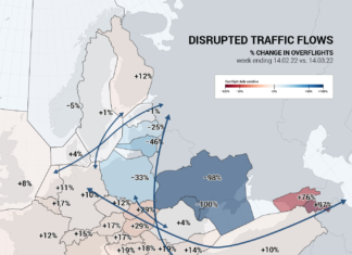 Eurocontrol: Re-routing around Ukraine is disrupting traffic flows across a wide area.
