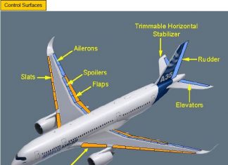 Belgian aeronautical firm Sabca selected by Airbus to make high-tech actuator for A350 spoiler