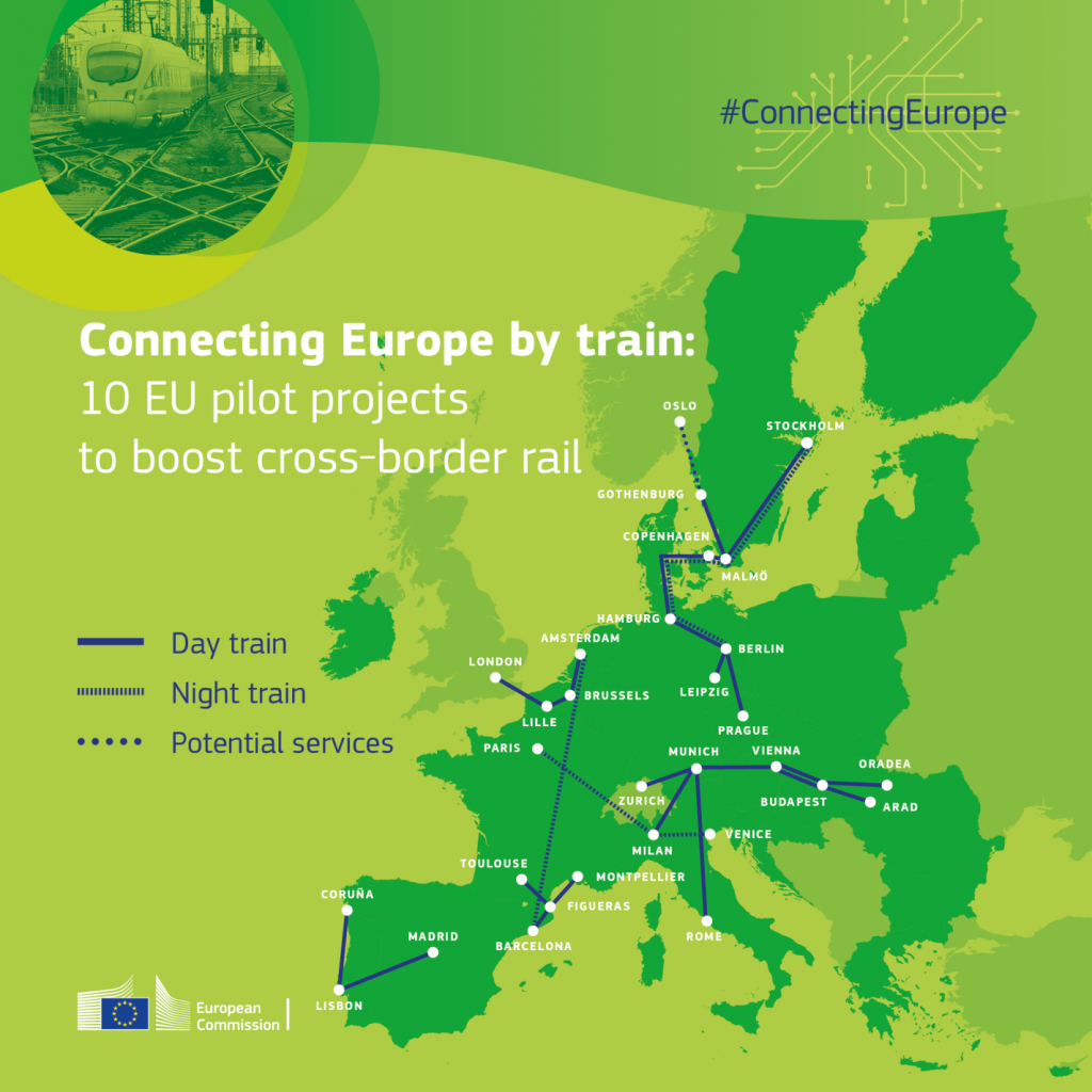 Connecting Europe by train: European Commission supports 10 pilot ...