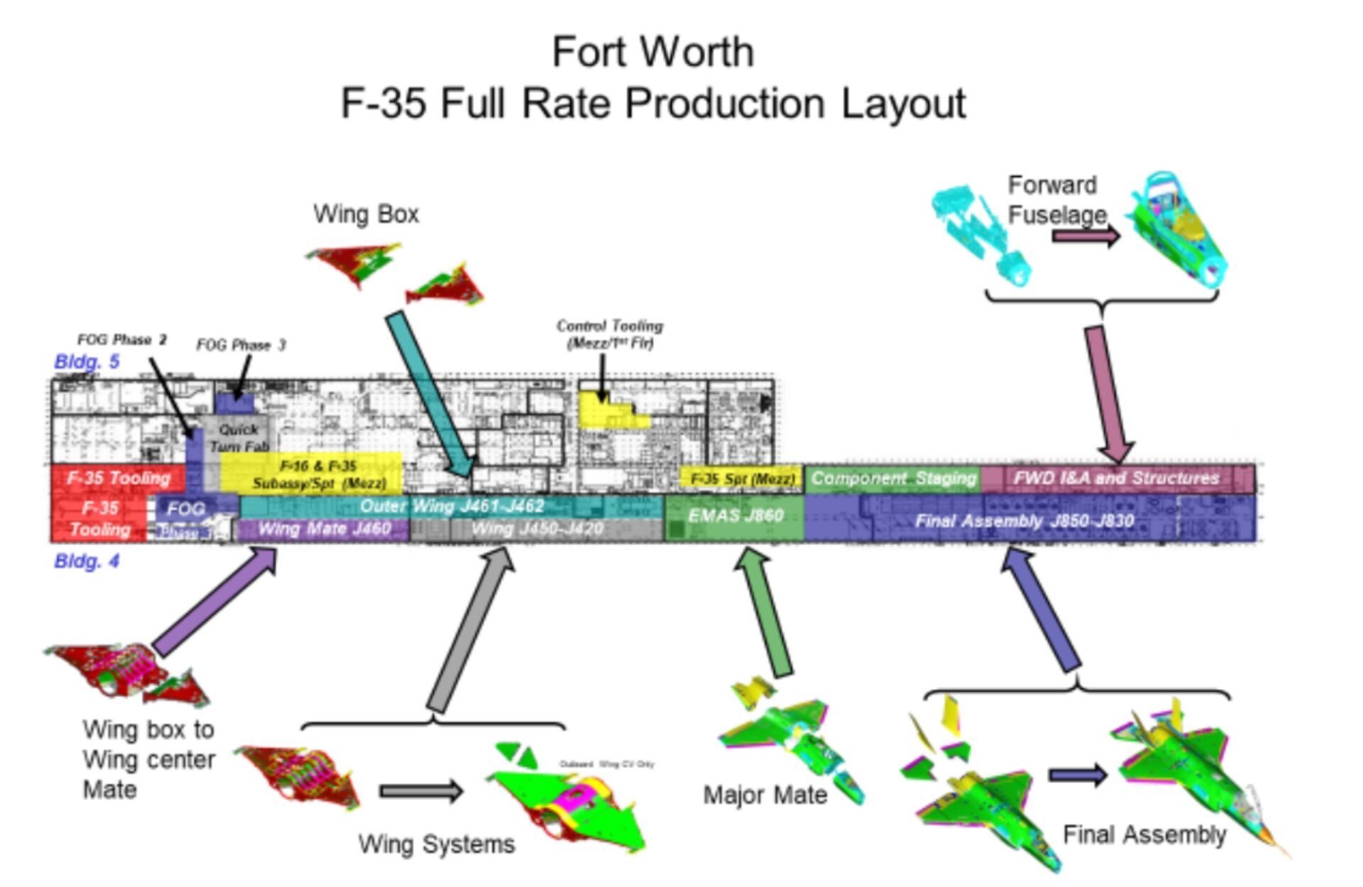 Lockheed Martin Factory Layout Lockheed Martin Fort Worth insights with focus on Belgian Air Component ...
