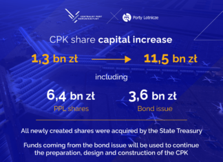 Polish Airports becomes part of the CPK Capital Group with the goal of constructing a new transfer hub
