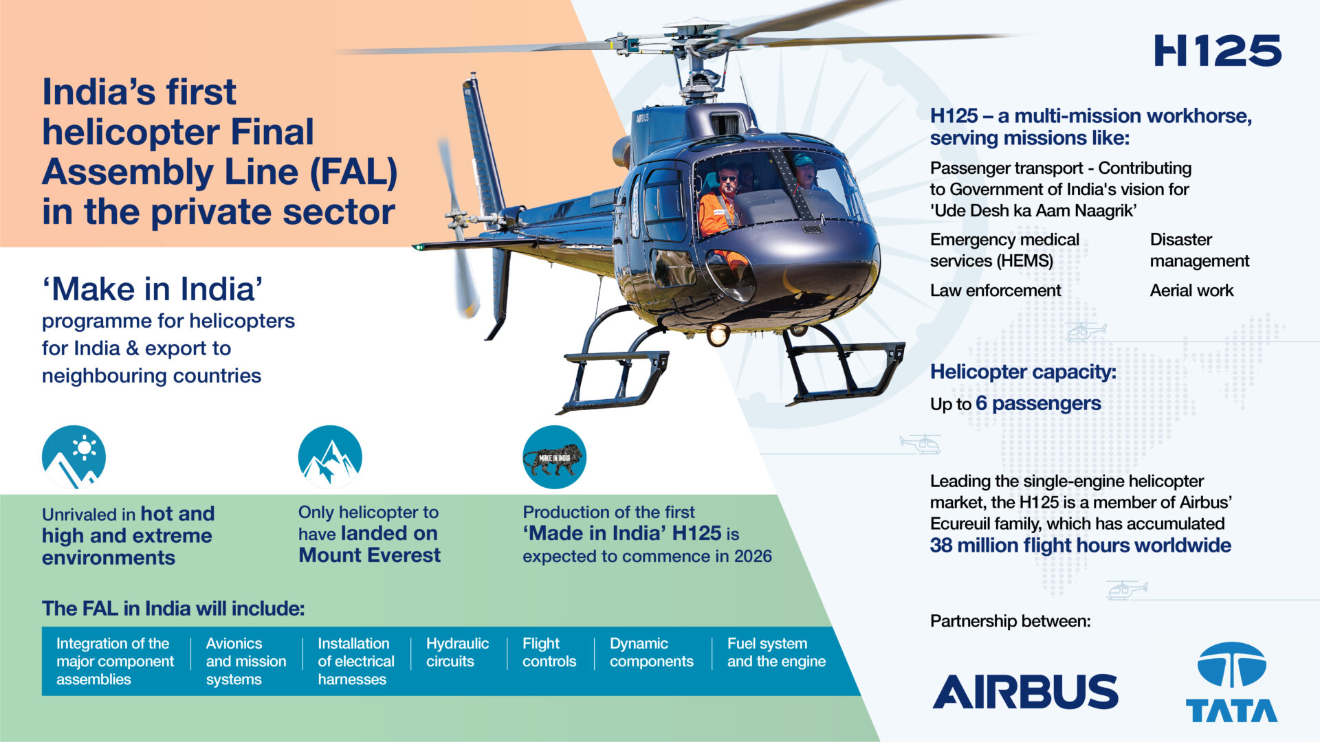Airbus partners with Tata Group to set up India’s first helicopter ...