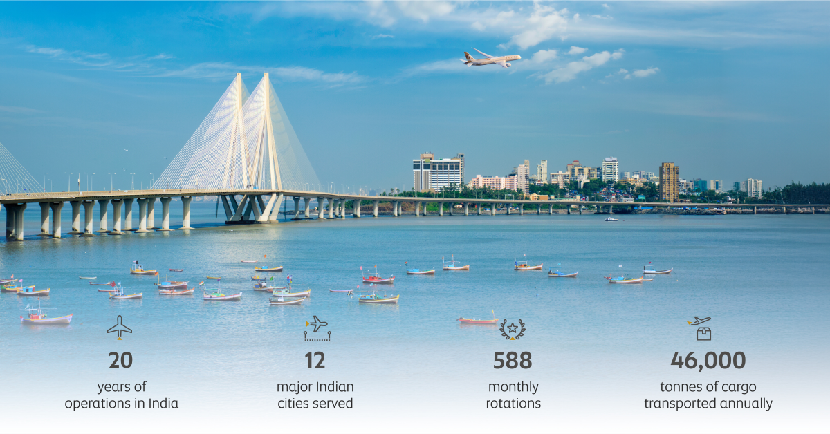 Etihad Cargo marks 20 years of successful operations in India with continued expansion and innovation