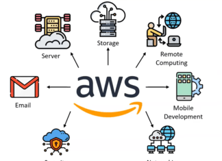 Ryanair extends Amazon Web Services partnership for five more years